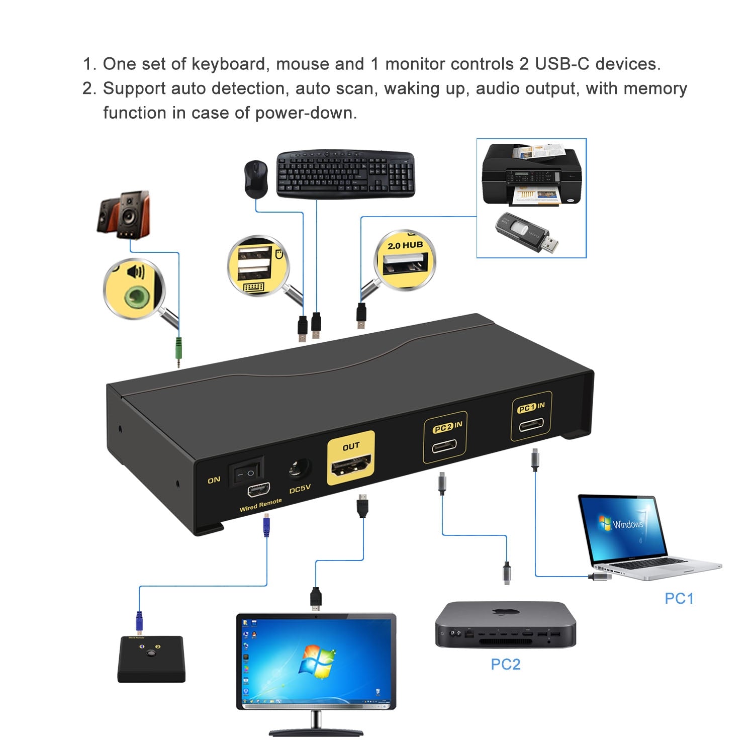 CKL 2 Port USB-C KVM Switch with Cable Support Windows 10, Mac OS 10, Android 9.0 or Above
