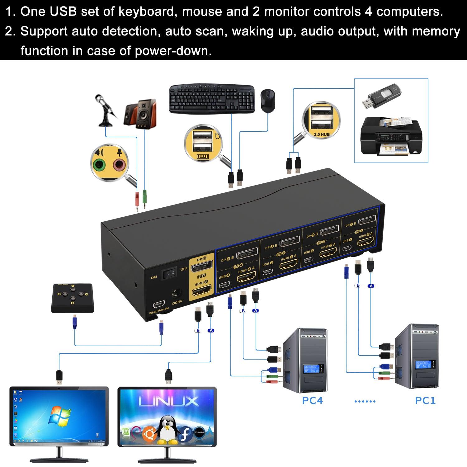 4 Port HDMI + DisplayPort KVM Switch Dual Monitor 4K 60Hz CKL-642DH