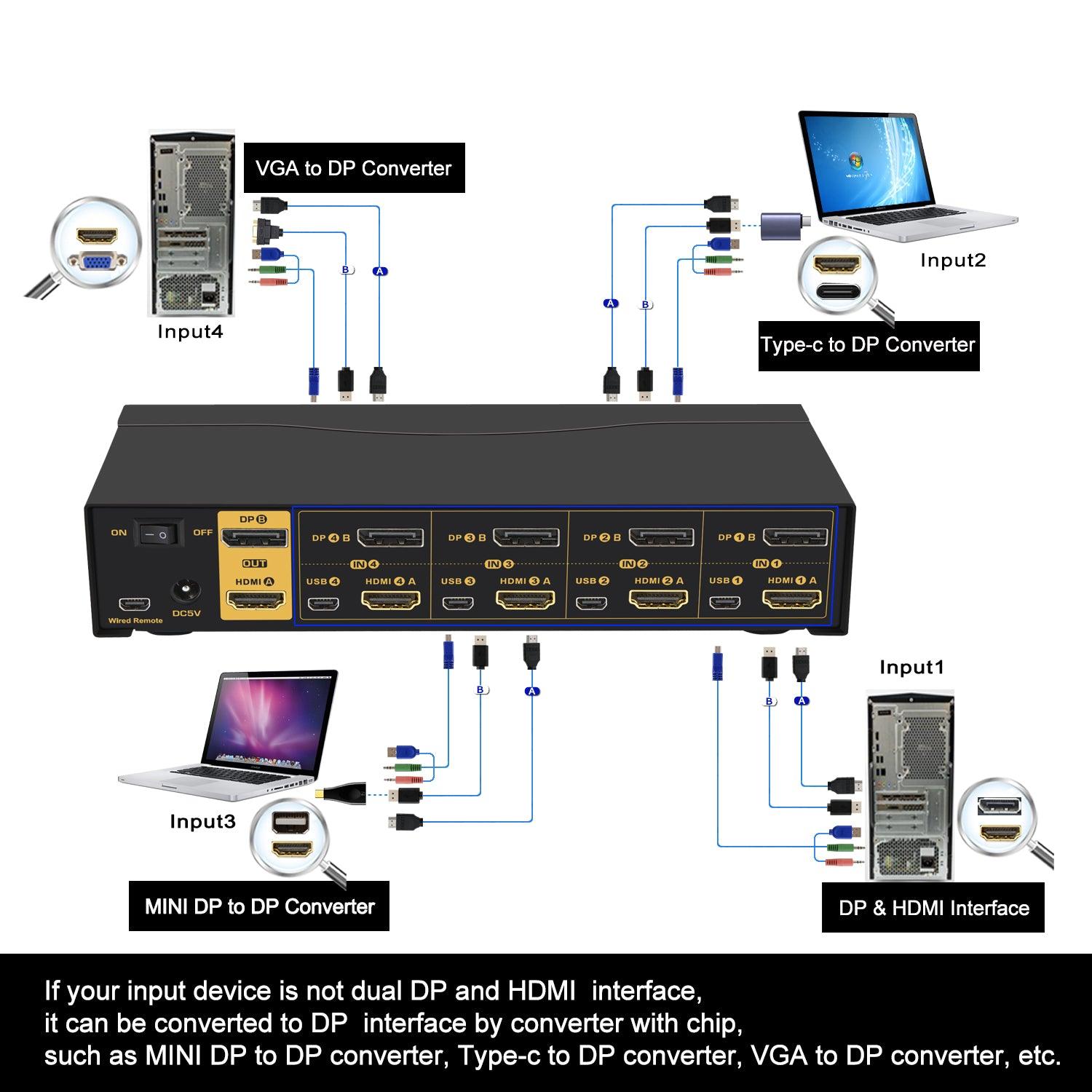 4 Port HDMI + DisplayPort KVM Switch Dual Monitor 4K 60Hz CKL-642DH