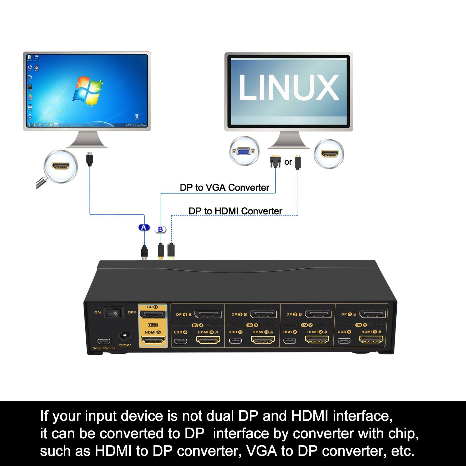 4 Port HDMI + DisplayPort KVM Switch Dual Monitor 4K 60Hz CKL-642DH