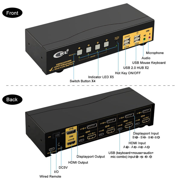 4 Port HDMI + DisplayPort KVM Switch Dual Monitor 4K 60Hz CKL-642DH
