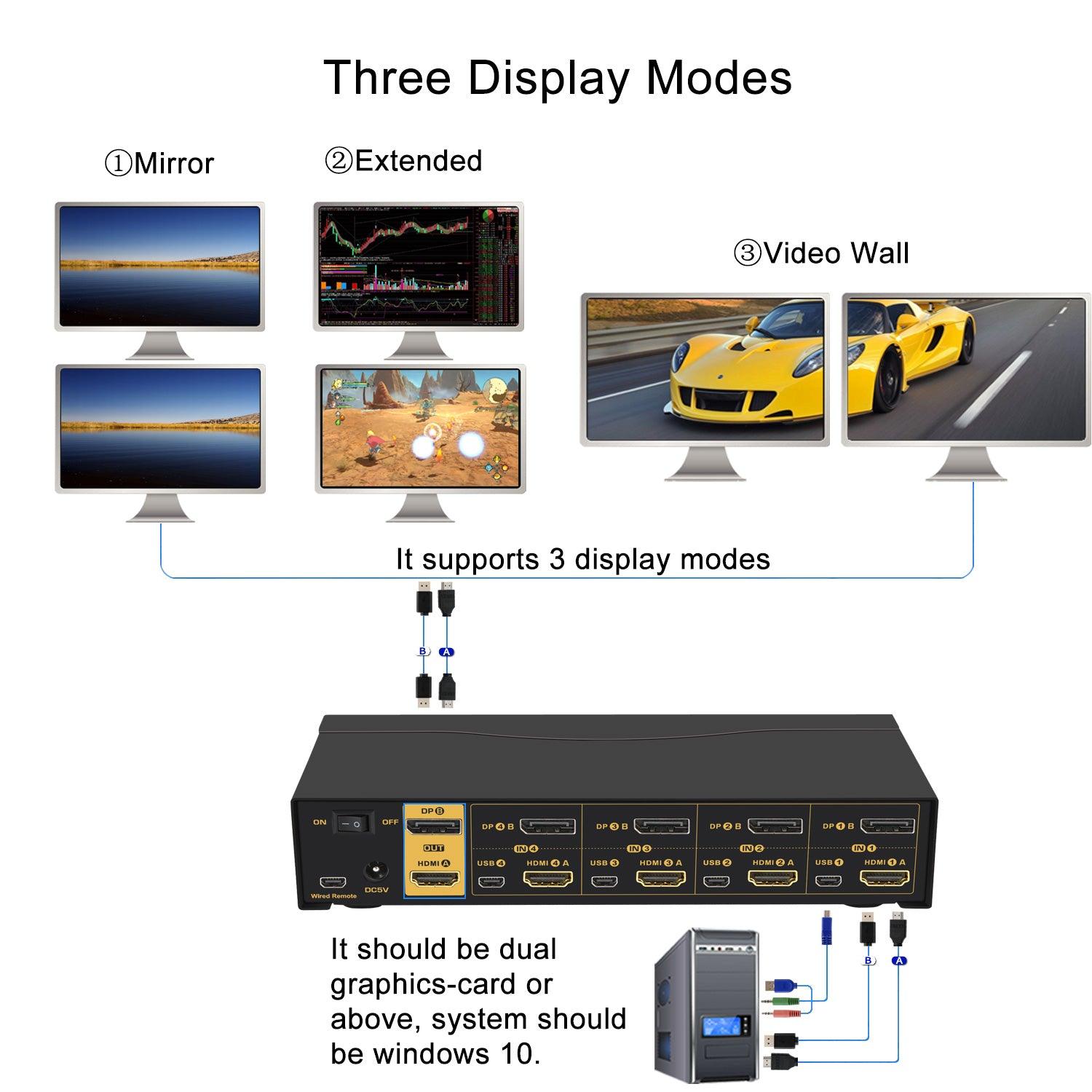 4 Port HDMI + DisplayPort KVM Switch Dual Monitor 4K 60Hz CKL-642DH