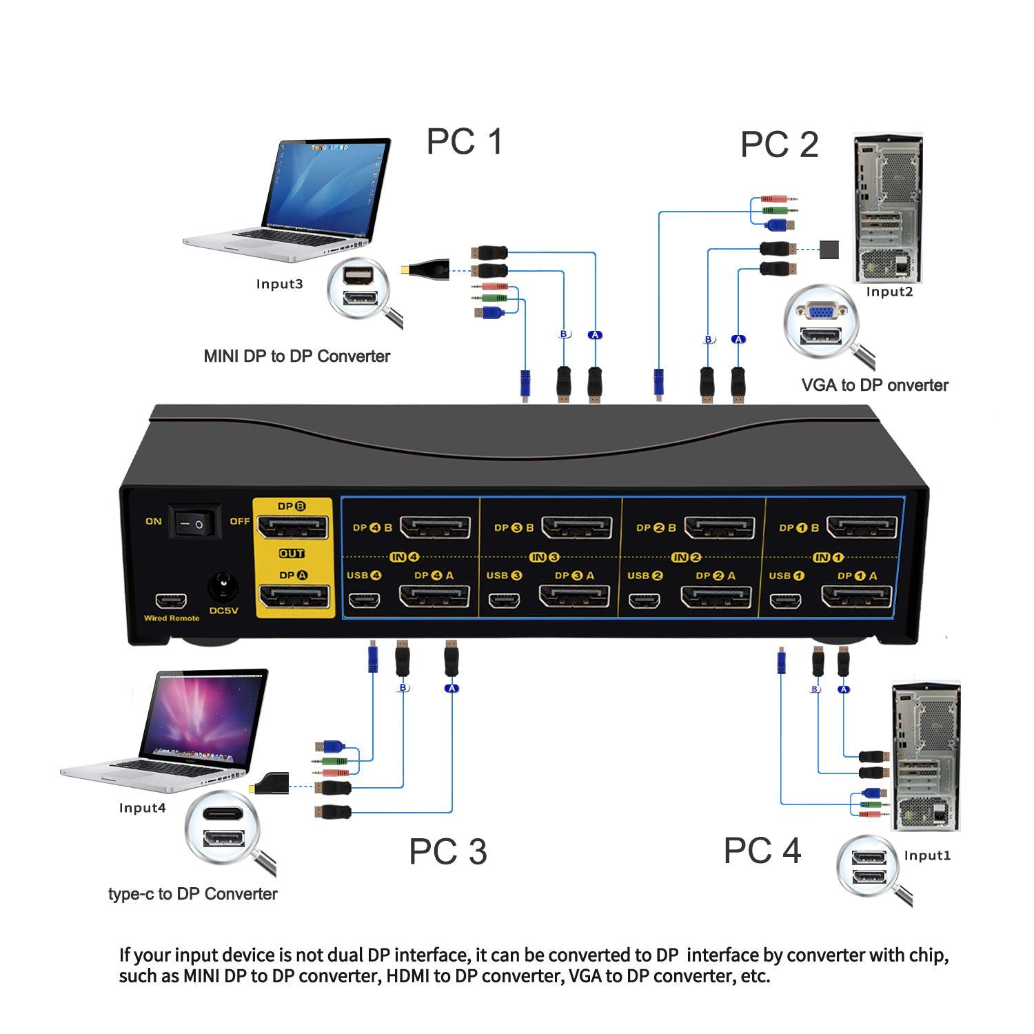 4 Port KVM Switch Dual Monitor DisplayPort 4K 60Hz CKL-642DP - CKL KVM Switches