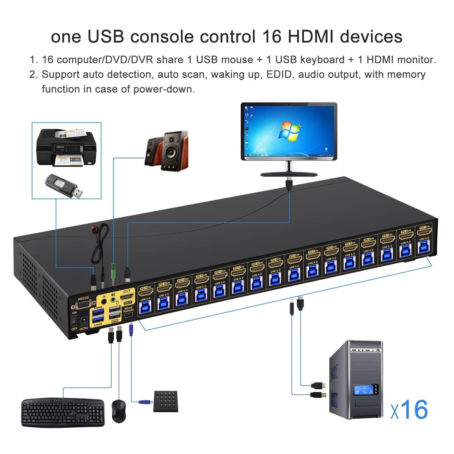 CKL 16 Port Rack Mount USB 3.0 KVM Switch HDMI 4K@60Hz with Audio, Cables and 2 Extra USB 3.0 Hub for 16 Computers Sharing Single Monitor (CKL-9116H-3) - CKL KVM Switches