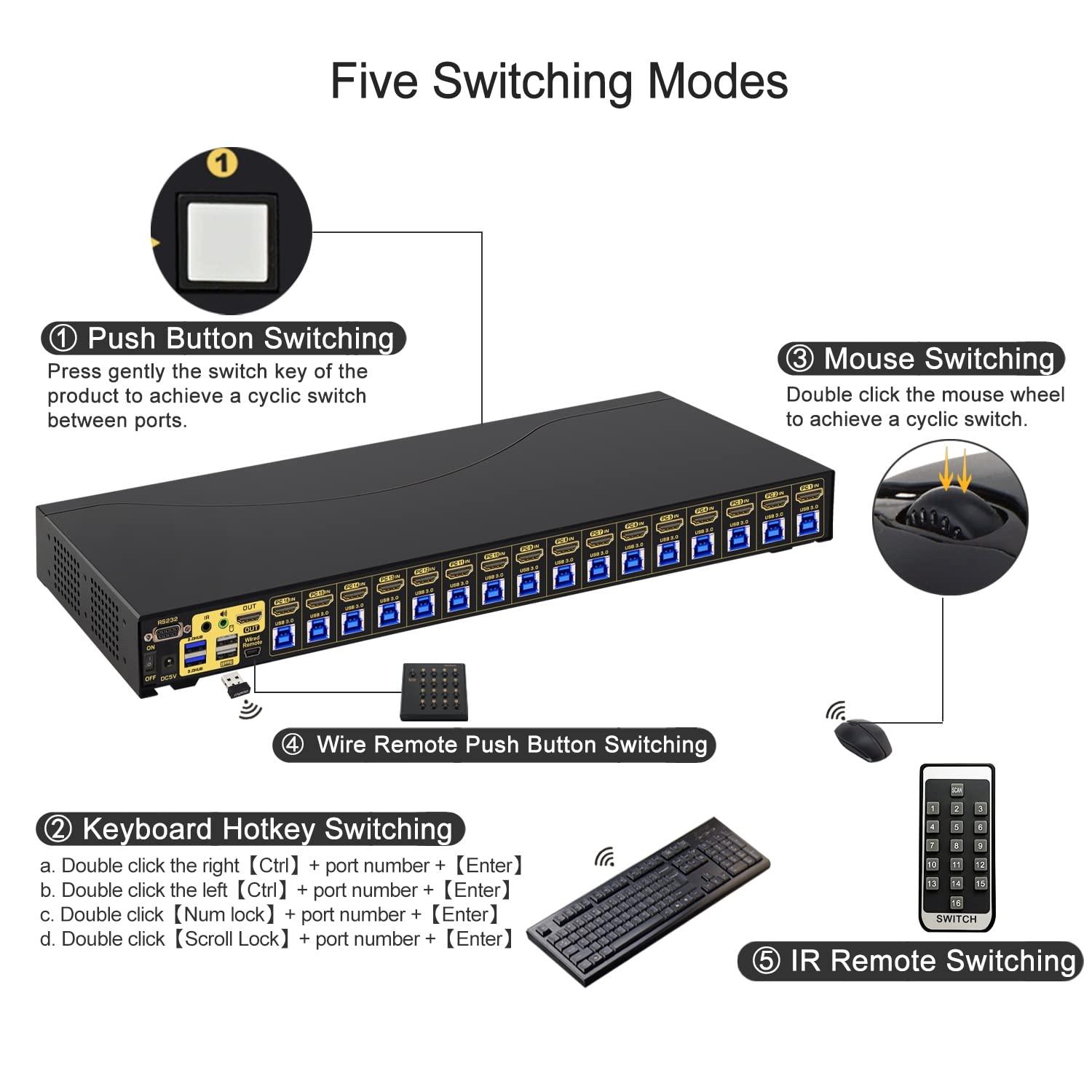 CKL 16 Port Rack Mount USB 3.0 KVM Switch HDMI 4K@60Hz with Audio, Cables and 2 Extra USB 3.0 Hub for 16 Computers Sharing Single Monitor (CKL-9116H-3) - CKL KVM Switches