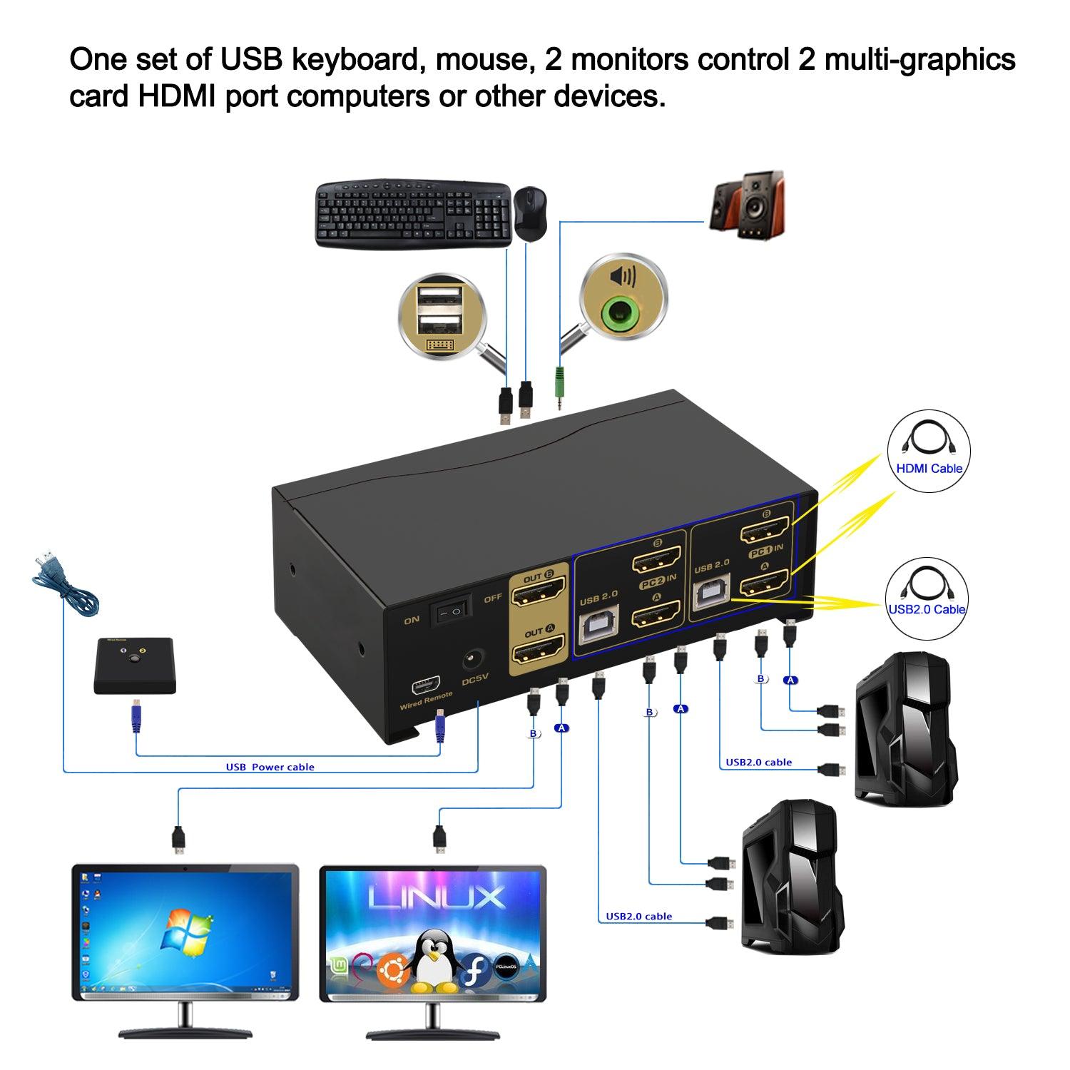 KVM Switch Dual Monitor 4 Port HDMI， 4K@60Hz (YUV 4:4:4) Extender