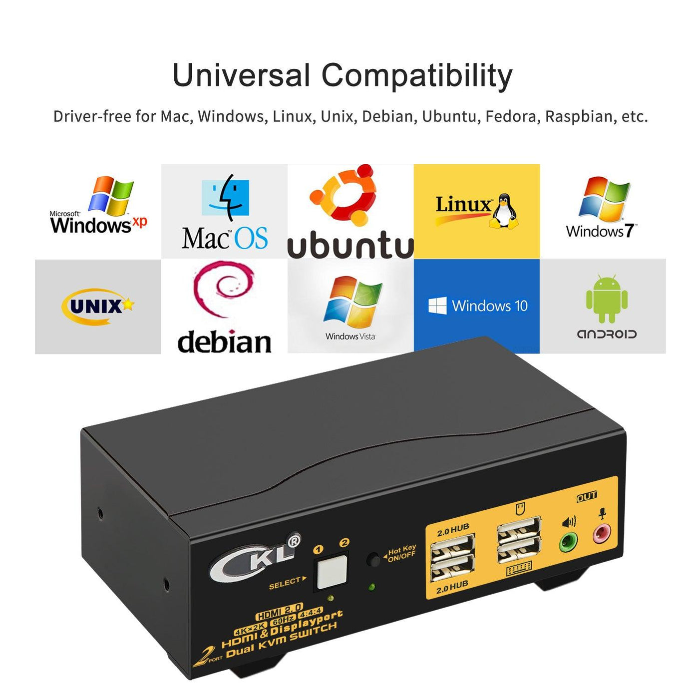 2 Port Dual Monitor KVM Switch HDMI 4K 60Hz CKL922HUA2