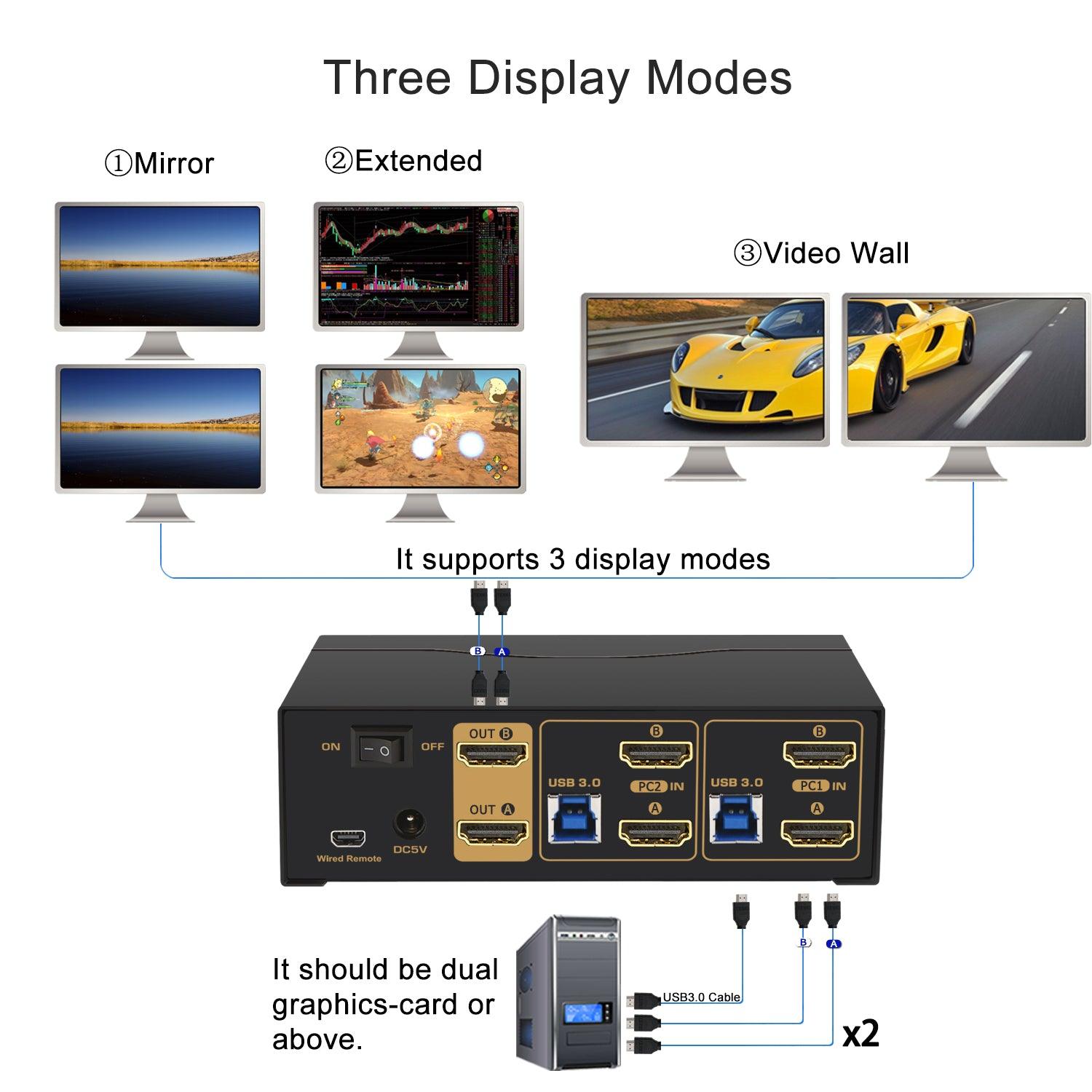 2 Port USB 3.0 HDMI KVM Switch Dual Monitor 4K 60Hz CKL-922HUA-3