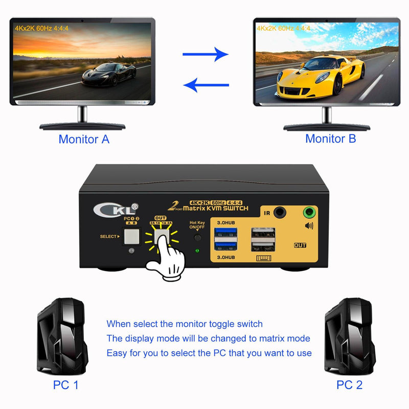 2x2 USB 3.0 Matrix KVM Switch Dual Monitor HDMI 2.0 4K 60Hz CKL-922HUA-M
