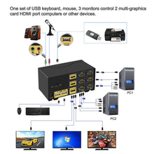 Load image into Gallery viewer, 2 Port KVM Switch Triple  Monitor HDMI 4K 30Hz  CKL-923HUA
