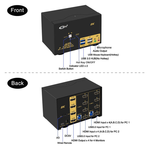 2 Port USB 3.0 KVM Switch Quad Monitor HDMI 2.1 8K@60Hz 4K@144Hz for 2 Computers 4 Monitors CKL-924HUA-4