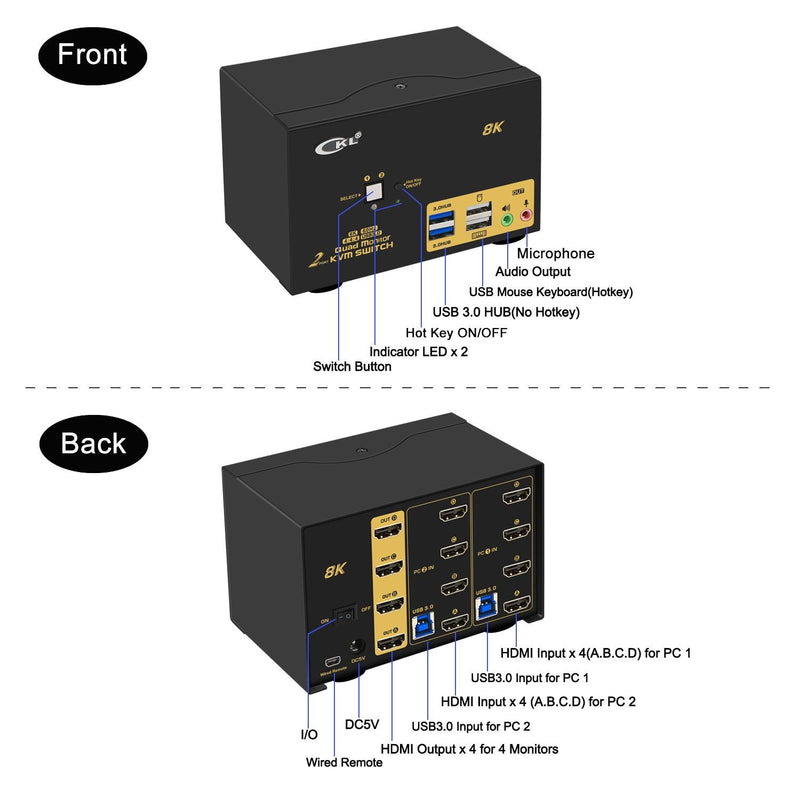 2 Port USB 3.0 KVM Switch Quad Monitor HDMI 2.1 8K@60Hz 4K@144Hz for 2 Computers 4 Monitors CKL-924HUA-4