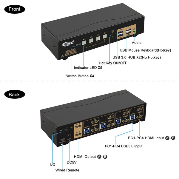 4 Port USB 3.0 HDMI KVM Switch Dual Monitor 4K 60Hz CKL-942HUA-3