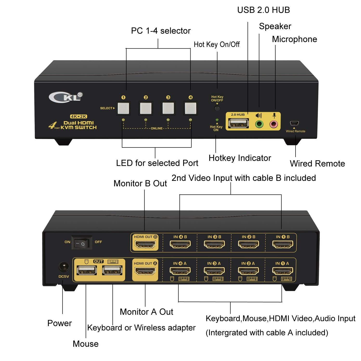 4 Port HDMI KVM Switch Dual Monitor 4K 30Hz CKL-942HUA - CKL KVM Switches