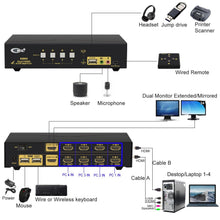 Load image into Gallery viewer, 4 Port HDMI KVM Switch Dual Monitor 4K 30Hz CKL-942HUA

