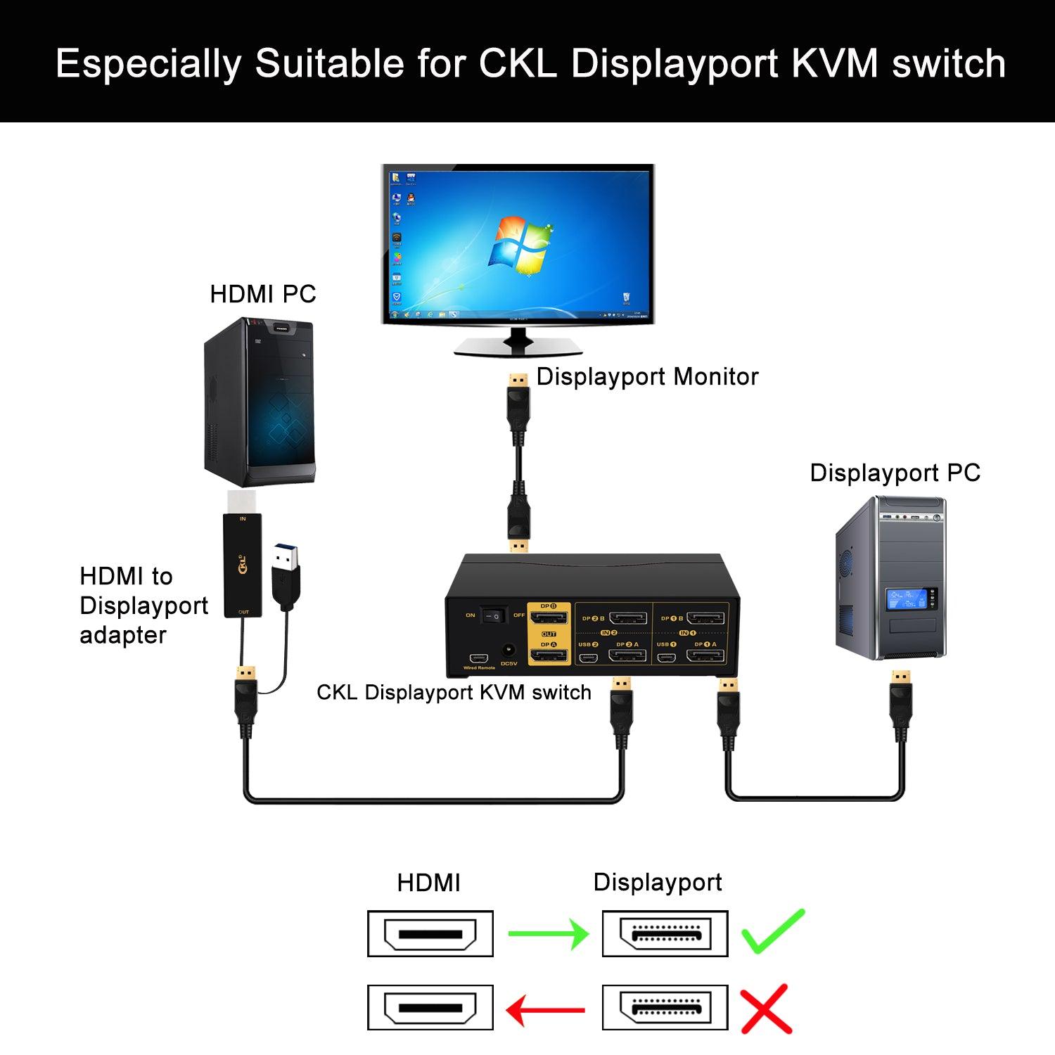 CKL 4Kx2K@60Hz Ultra HD HDMI to DP Adapter with USB Power, HDMI to Displayport Converter Compatible HDCP for CKL KVM Switch, Xbox one, 360, PS4/5, Mac, NS and More - CKL KVM Switches