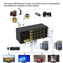 画像をギャラリービューアに読み込む, CKL Quad Monitor HDMI KVM Swtich 4 Port 4K@30Hz  CKL-944HUA
