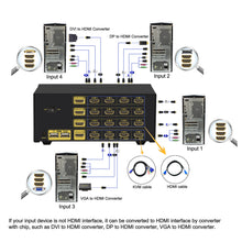 画像をギャラリービューアに読み込む, CKL Quad Monitor HDMI KVM Swtich 4 Port 4K@30Hz  CKL-944HUA

