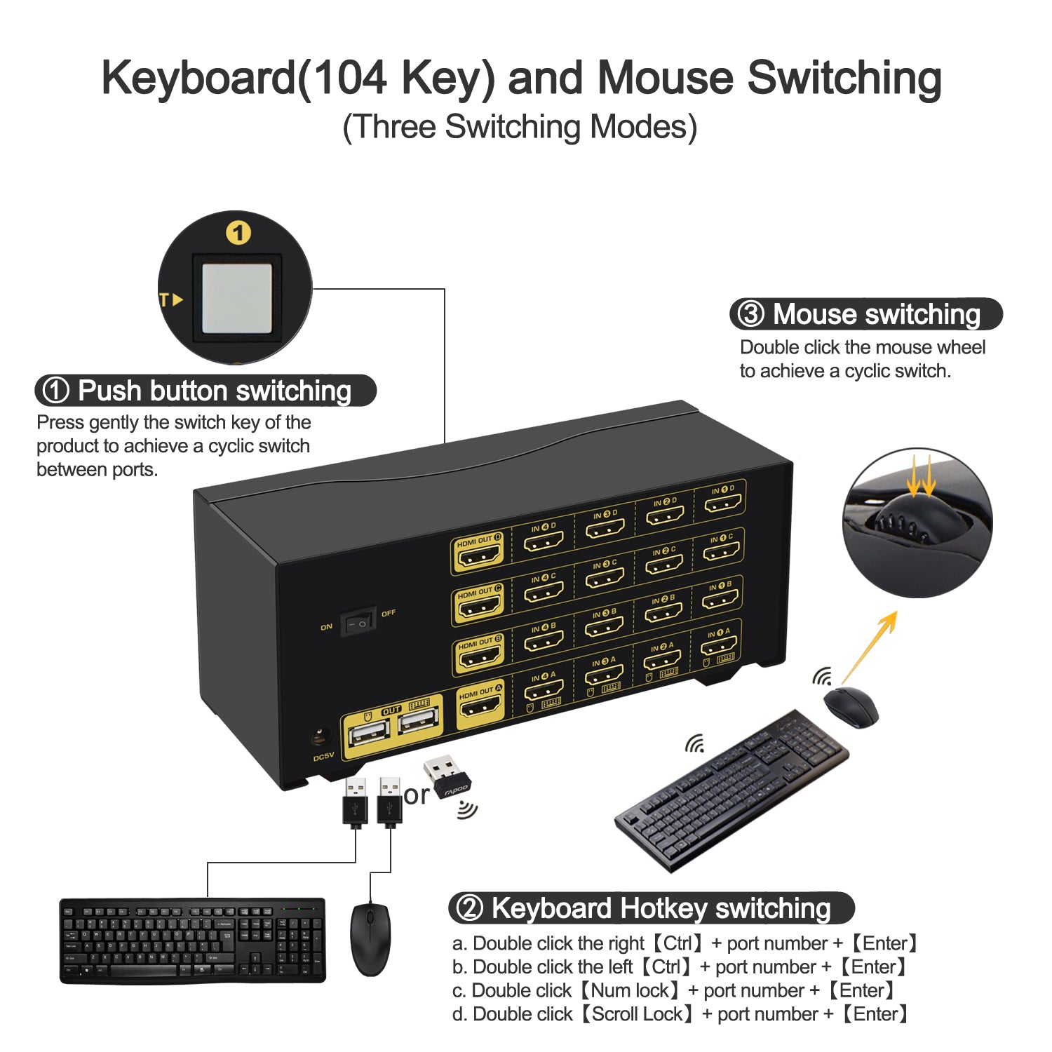 CKL Quad Monitor HDMI KVM Swtich 4 Port 4K@30Hz  CKL-944HUA